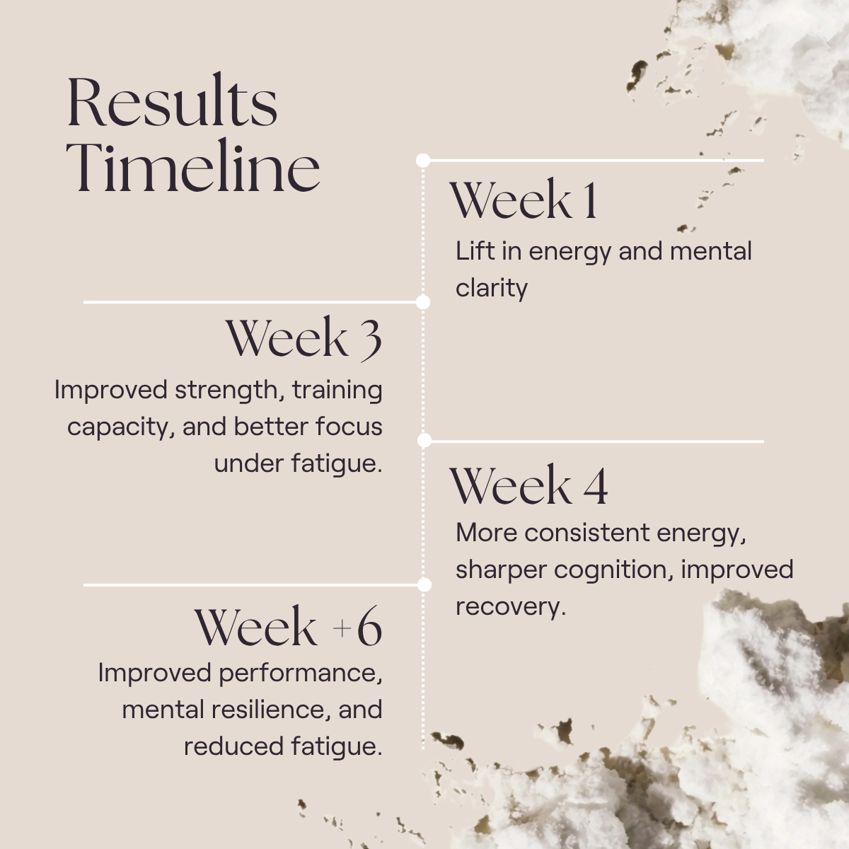 Pure Creatine Monohydrate